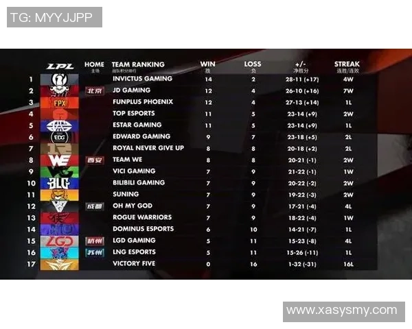 热议英雄联盟V5战队意识变革带来的新机遇与挑战分析